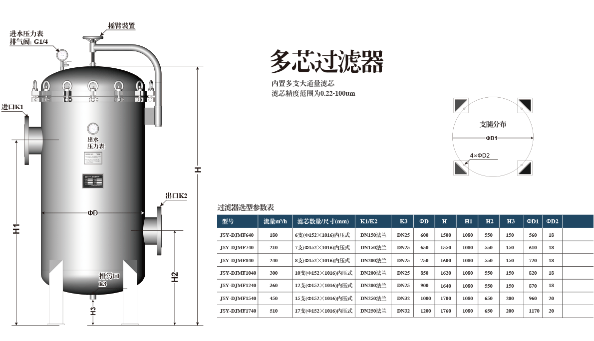 多芯大流量保安过滤器选型表