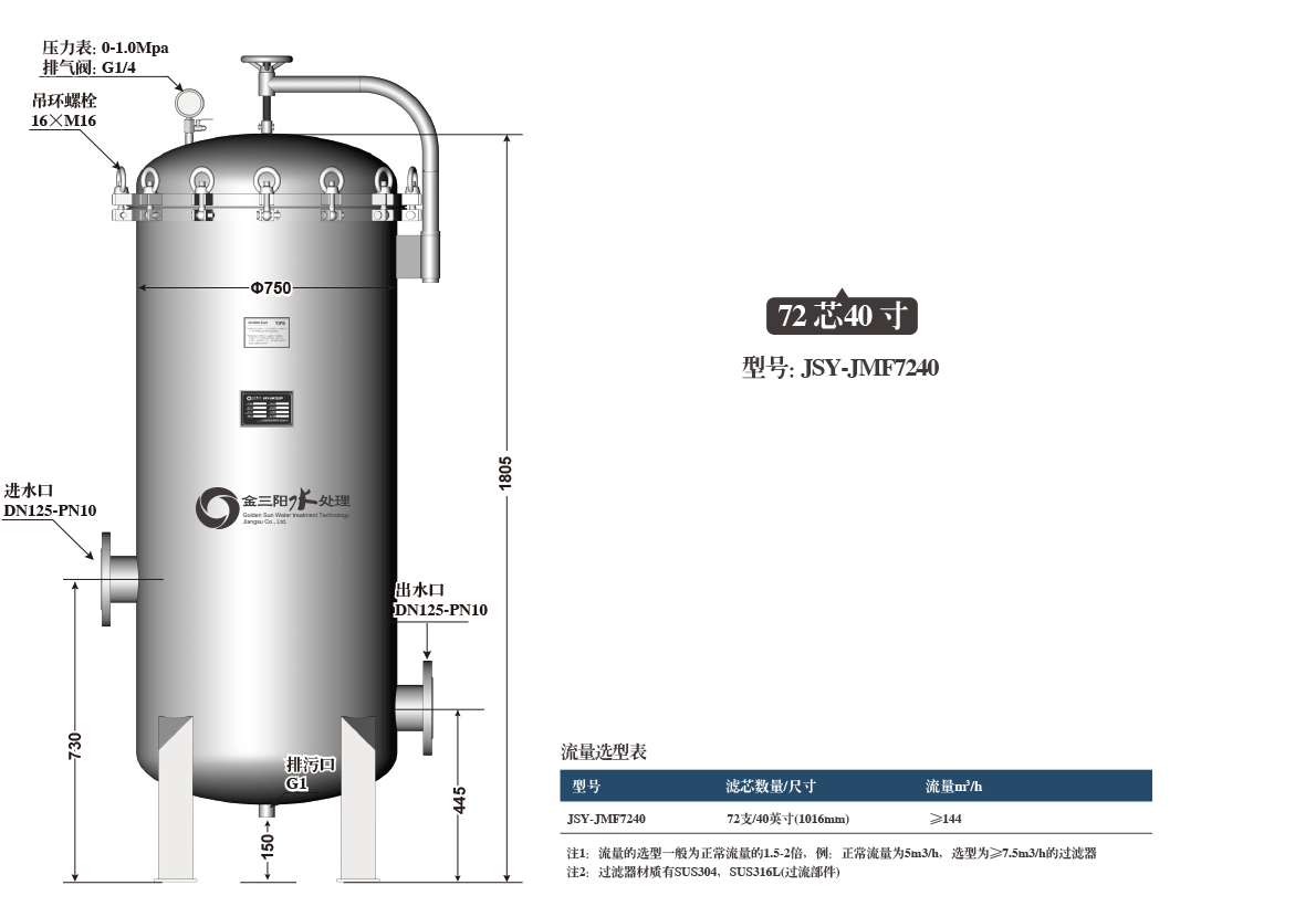 72芯PP熔喷保安过滤器