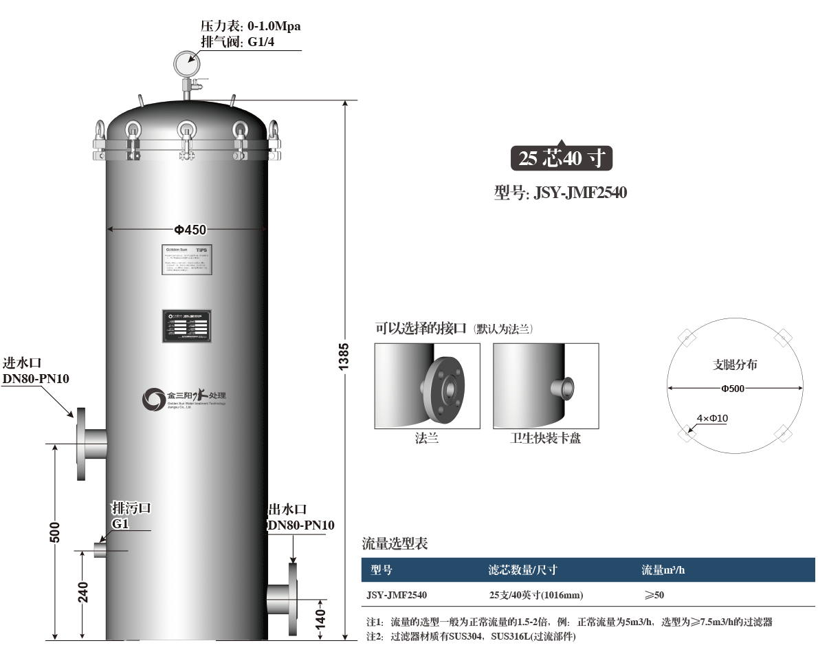 25芯PP熔喷保安过滤器