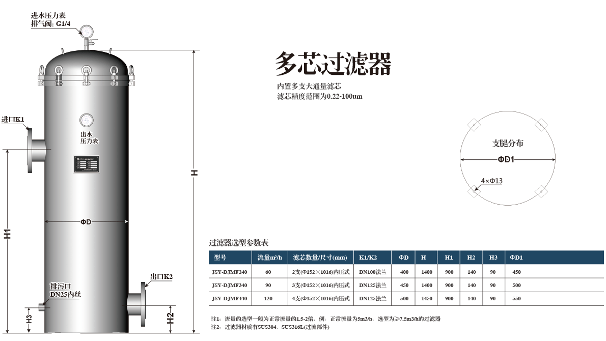 多芯大流量保安过滤器选型表